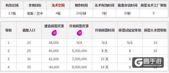 部落冲突十本新法术 用镜像法术复制出部队