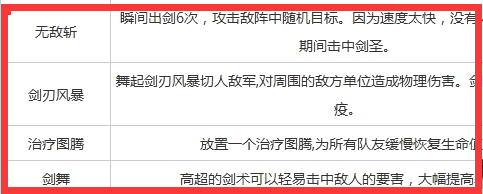刀塔传奇剑圣怎么获得