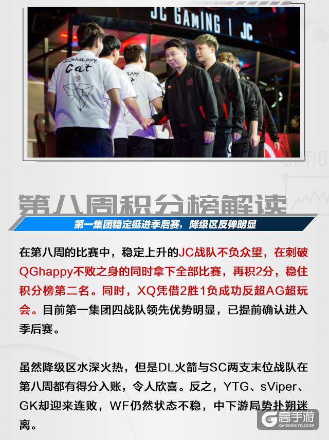 KPL一周回顾：JC终结QGhappy连胜之势，提前锁定季后赛资格