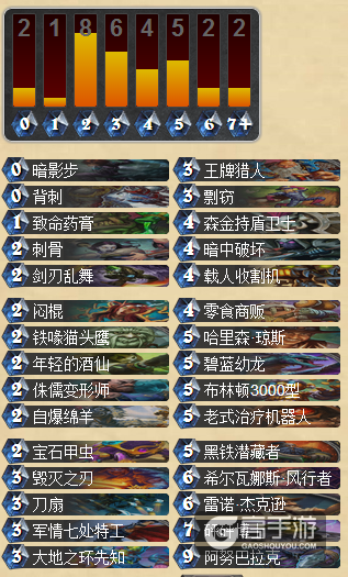 炉石传说新版宇宙贼：国服传说组的新套路