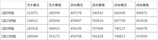 FGO国服魔神柱速刷攻略