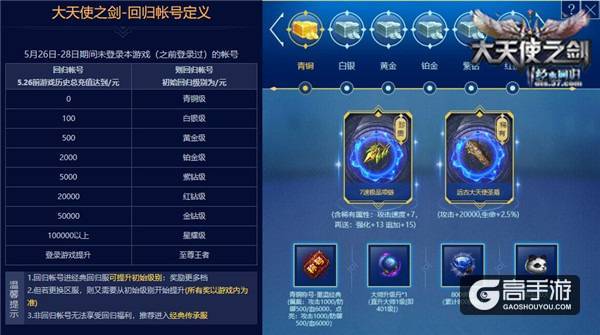 不忘初心 37《大天使之剑》老玩家回归活动上线