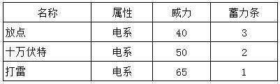 《口袋妖怪GO》皮卡丘怎么样？精灵宝可梦GO皮卡丘属性技能分析