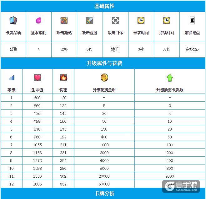 皇室战争迫击炮 皇室战争迫击炮升级数据图鉴