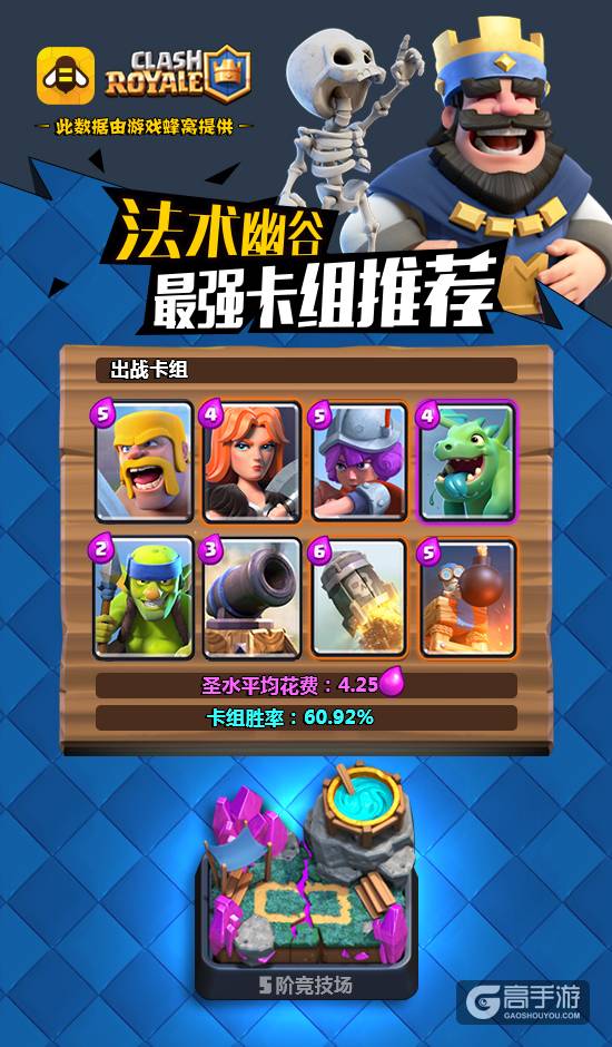 五一皇室大点兵 胜率排行随时看