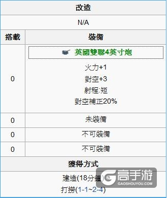 战舰少女r紫石英有什么用？战舰少女r紫石英图鉴