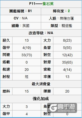战舰少女r紫石英有什么用？战舰少女r紫石英图鉴