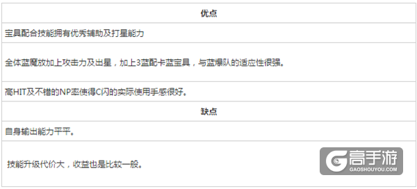 FGO吉尔伽美什caster属性及突破材料一览