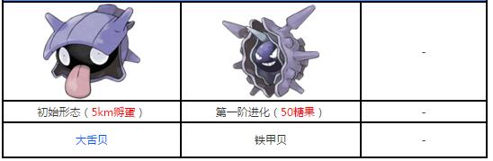 《口袋妖怪GO》铁甲贝怎么样？精灵宝可梦GO铁甲贝属性技能进化分析