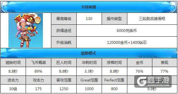 天天酷跑卡特琳娜怎么样 卡特琳娜详细分析