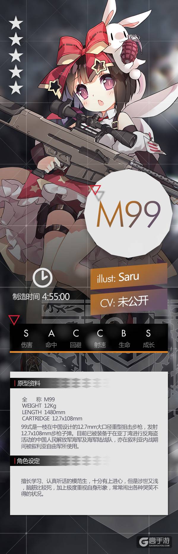 少女前线M99属性 少女前线M99建造公式