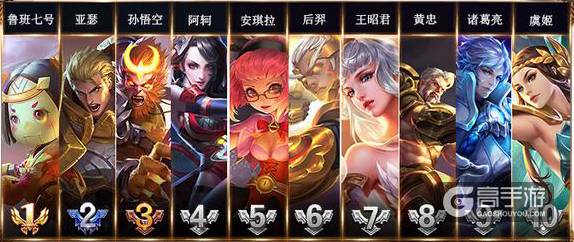 王者荣耀最强英雄榜：6月05日-6月11日 宫本武藏削弱后胜率不变