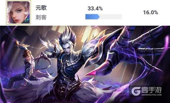 王者荣耀职业赛元歌如何打出41.6%输出