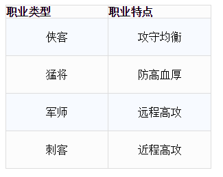 镇魂之战护卫系统玩法全解析