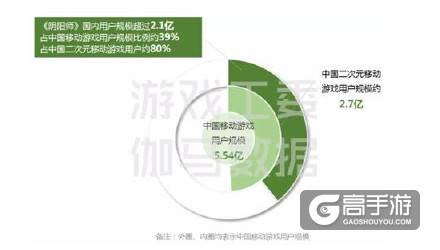 阴阳师手游IP价值分析报告：IP价值将达468亿元