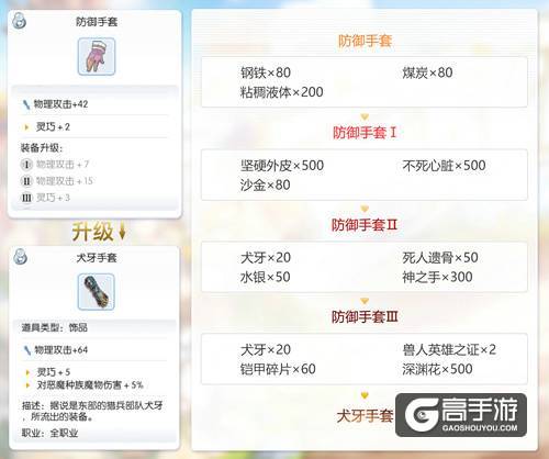仙境传说RO手游EP1.0古城咏叹调，开放新装备升级制作