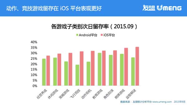 “赢暴漫IP，做千万级手游” 暴走游戏助力打造千万级手游 
