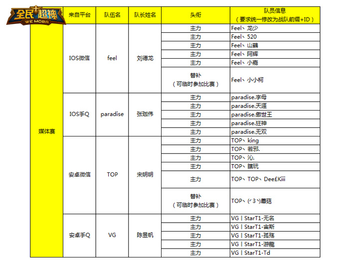 全民超神白金联赛季后赛即将打响 争夺8强席位