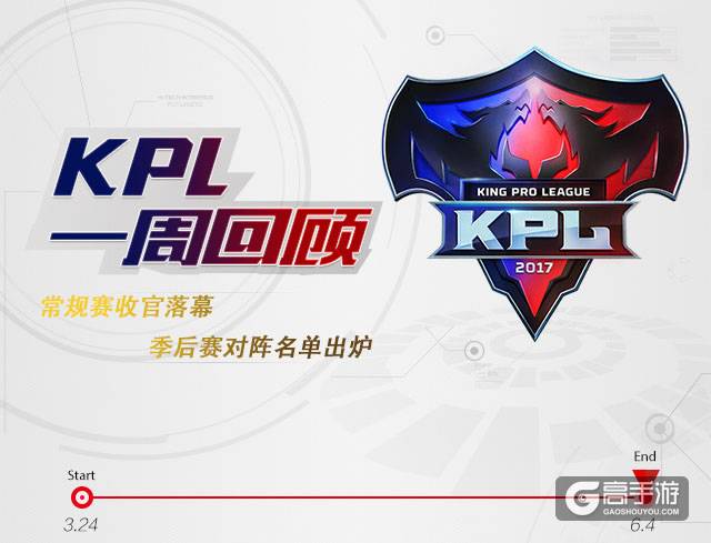 KPL一周回顾：常规赛收官落幕，12支战队去向已成定局