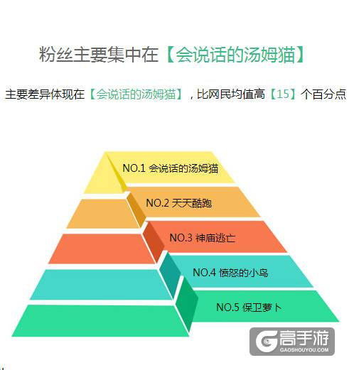 揭秘多款单机手游的持续成功：是偶然还是必然