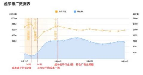 DSP推广之虚荣:快速爆发、全面竞争