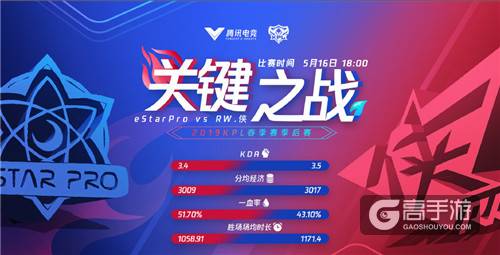 火星撞地球！KPL胜者组首轮焦点战成“斗鱼内战”