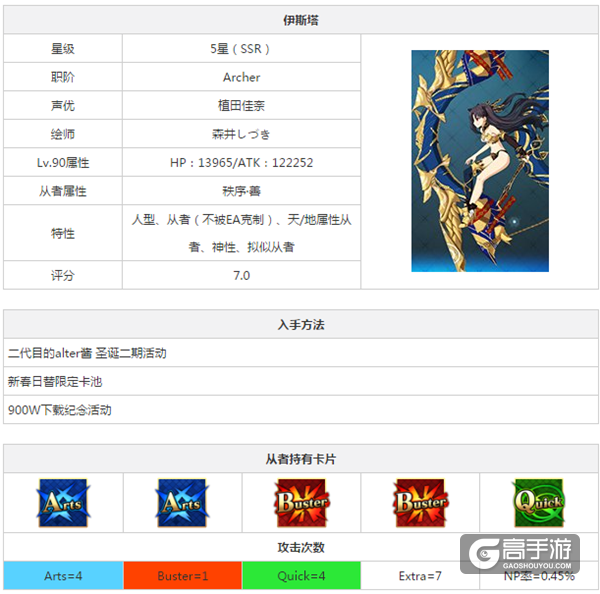 fgo国服弓凛技能及突破材料一览