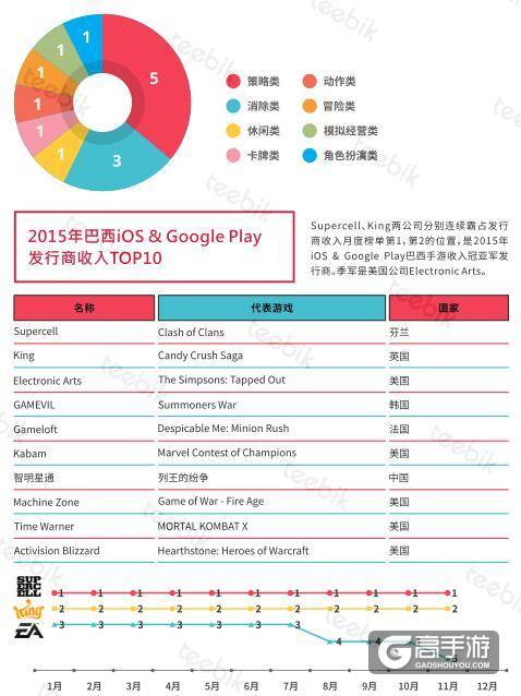 艾维邑动:中国的手游玩家数量近3.9亿 位居首位
