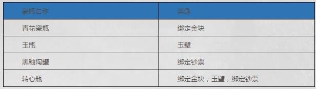 鬼吹灯3D快速赚钱攻略大全 发家致富玩转潘家园
