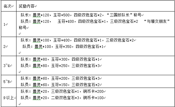 战队争霸赛玩法介绍