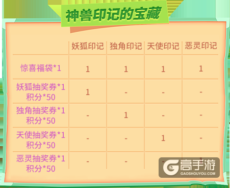 神兽印记的宝藏抽奖中！《推理学院》幸运儿荣耀登场