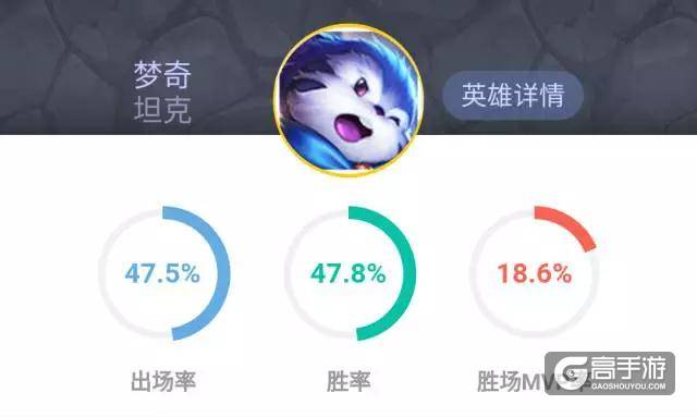 貂蝉胜率大幅提升，RMB英雄崛起，武则天胜率直逼60%