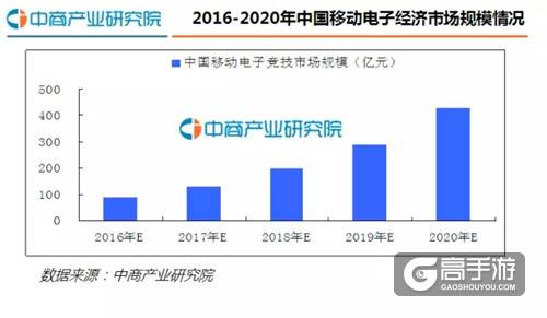 图5 移动电子经济市场规模情况.jpg