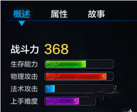 全民超神吕布属性详解