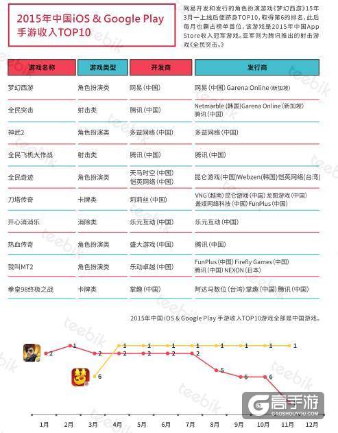 艾维邑动:中国的手游玩家数量近3.9亿 位居首位