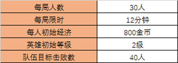 王者荣耀边境突围复活模式