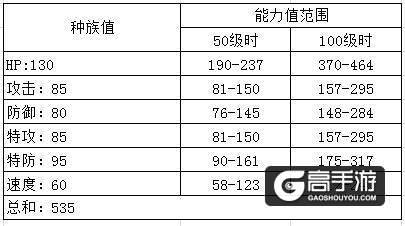 《口袋妖怪GO》拉普拉斯怎么样？精灵宝可梦GO拉普拉斯属性技能图鉴