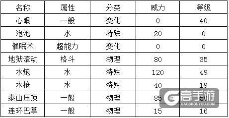 《口袋妖怪GO》快泳蛙怎么样？精灵宝可梦GO快泳蛙技能属性分析