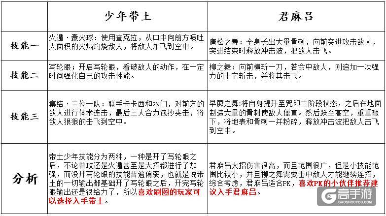 火影忍者手游少年带土和君麻吕哪个好？火影忍者手游少年带土君麻吕对比分析