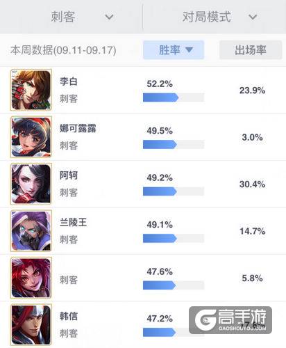 王者荣耀S9