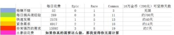 皇室战争你不知道的的技巧