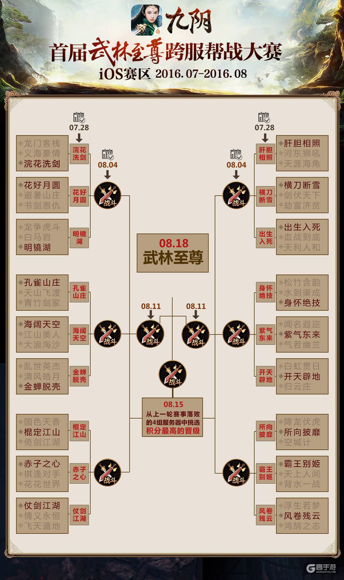 跨服帮战复赛《九阴》手游20强帮会明日交锋