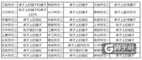 单机三国 | 你要的任务攻略在这里！