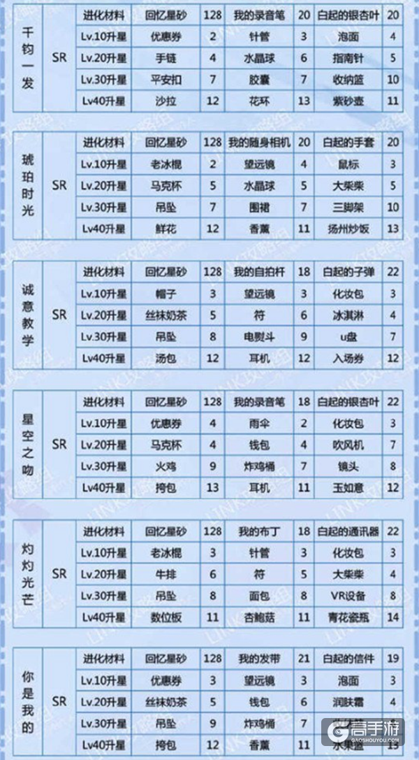 恋与制作人白起羁绊进化所需材料一览