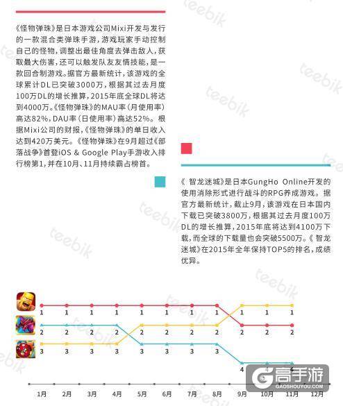 艾维邑动:中国的手游玩家数量近3.9亿 位居首位