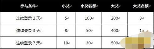 登录送现金大奖 《魔天记3D》7月13日开启飞仙封测