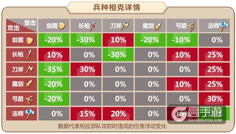 《姬魔恋战纪》万金油阵容推荐
