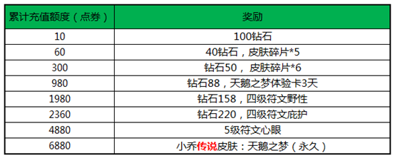 全民超神一生所爱 共战荣耀活动