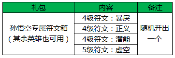 全民超神一生所爱 共战荣耀活动