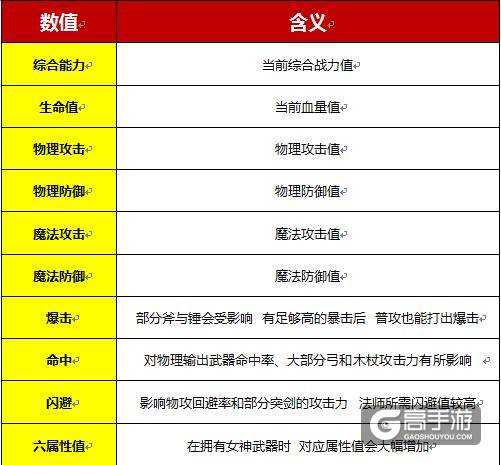 六大神技巧助攻 《战斗吧蘑菇君》涨姿势必备